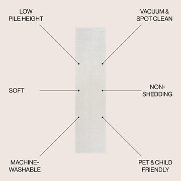 Twyla Classic Solid Low-Pile Machine-Washable Area Rug